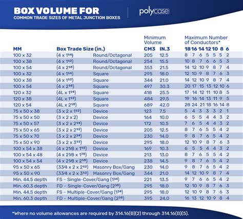 electrical box size chart|electrical boxes listing and use.